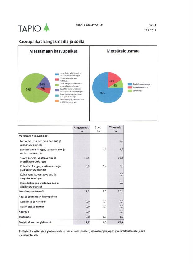 metsätilat puolanka metsätilat puolanka